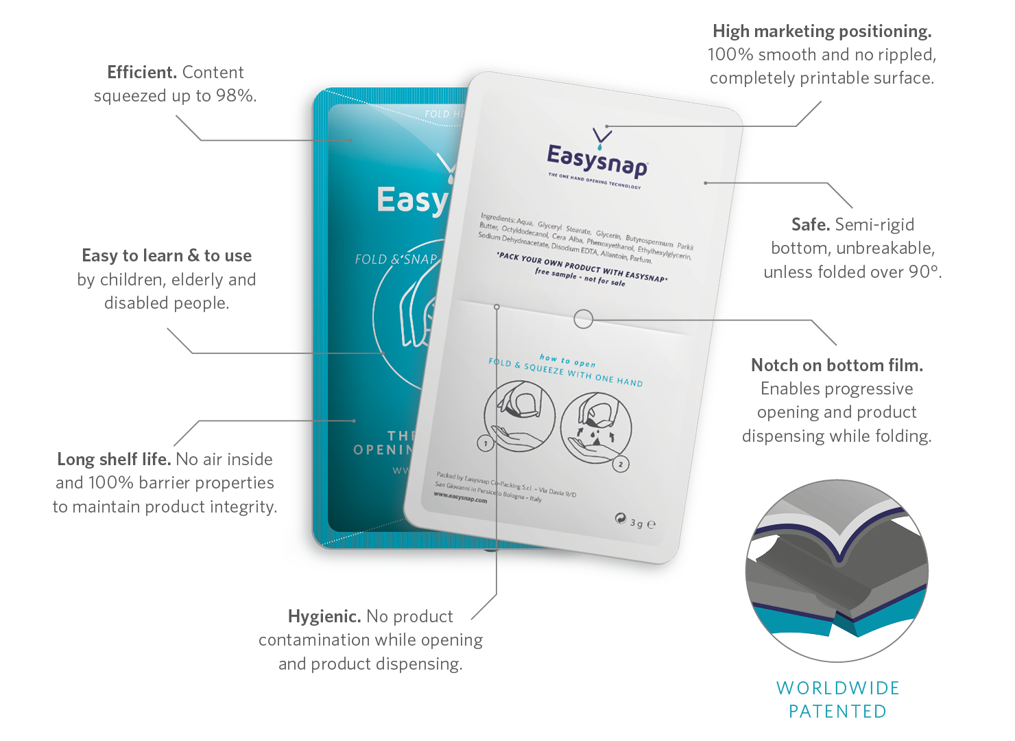 Easysnap Opening Technology Packaging One Hand Only